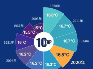 山东最新发布，未来15天天气趋势与生活指南
