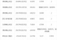 盛兴集团彩票-十五天，一场与天气的漫长对话