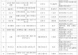 山东省未来3天天气，晴暖开场，周末迎降温降雨