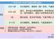 广州天气未来60天查询（广州天气未来60天查询表）