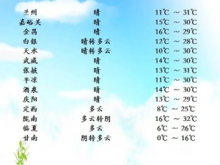 甘肃张掖天气预报15天（甘肃张掖天气预报15天查询结果）