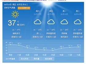 张家界天气15天预报及穿衣指南，出行前必看！