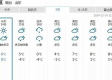 莱州天气预报30天查询，掌握未来一个月的天气变化，出行更从容