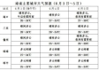 bg视讯最新地址-海南天气预报一周7天，暖冬里的阳光与海风相伴
