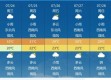 半个月天气预报15天，科学预测与生活指南