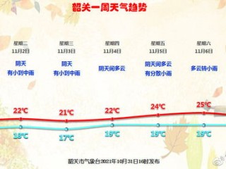 轻松掌握未来一周，如何高效下载一周天气预报