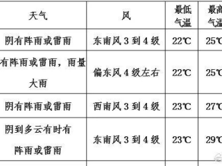 两小时雨迹，未来天气的微观预警