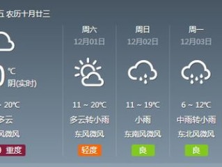 合肥天气预报一周查询，掌握天气变化，从容规划每一天