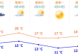 今日天气预报，晴雨交替，冷暖交锋