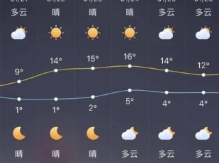 正阳天气预报，冷暖先知，守护小城日常
