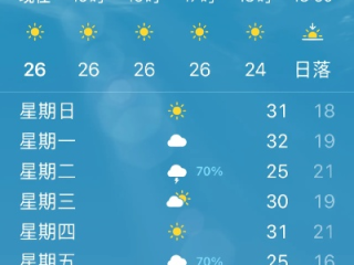 武汉的天气