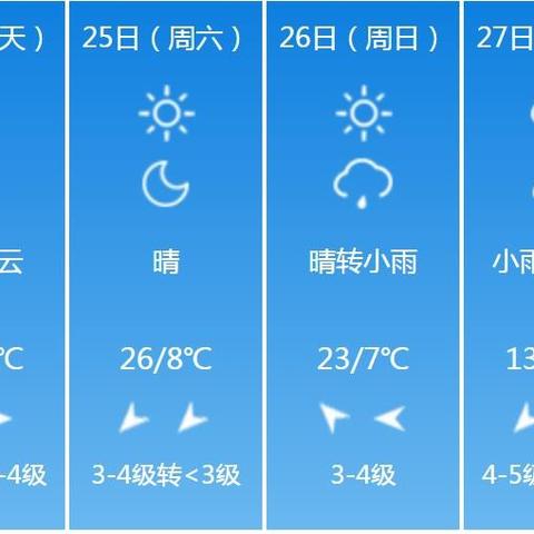 山东天气预报7天（山东天气预报7天准确）