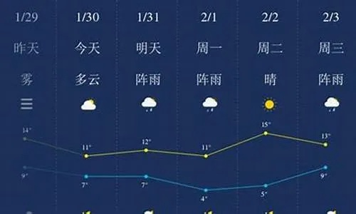 湘潭天气预报30天（湘潭天气预报30天准确一个月）