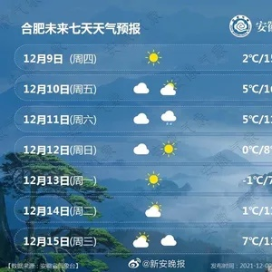安徽天气预报最新（安徽天气预报情况）