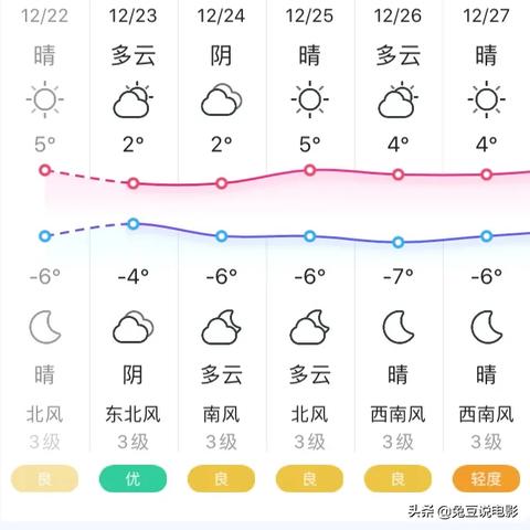 明天北京天气（明天北京天气情况）
