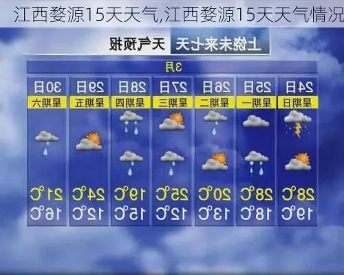 江西天气15天查询（江西多少度天气预报）