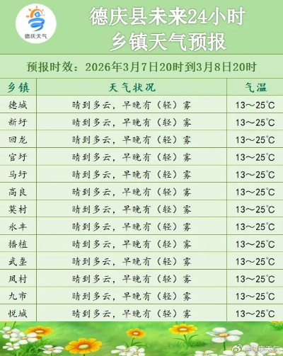 旌德天气预报（旌德天气预报实时预报）