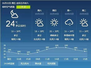 山东枣庄天气预报(山东枣庄天气预报15天准确率) 山东枣庄天气预报(山东枣庄天气预报15天准确率)