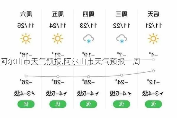 阿拉山口天气预报（阿拉山口天气预报一周7天查询结果）