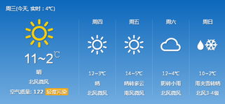 山东最近天气预报15天(山东气象预报未来几天) 山东最近天气预报15天(山东气象预报未来几天)