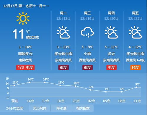 建湖天气预报,一纸数字背后的水乡温度与生活哲学 建湖天气预报,一纸数字背后的水乡温度与生活哲学