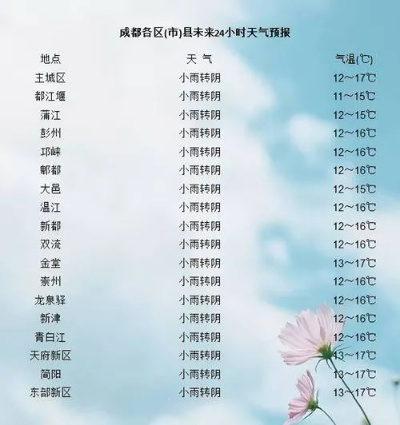 宜宾天气预报15天查询,掌握未来半月天气,出行规划更从容 宜宾天气预报15天查询,掌握未来半月天气,出行规划更从容