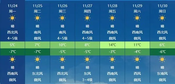 山西太原未来15天天气预报,冷空气频繁,注意保暖防寒 山西太原未来15天天气预报,冷空气频繁,注意保暖防寒