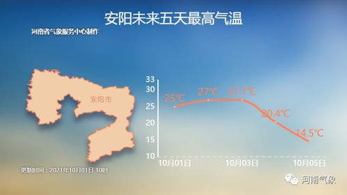 长岭天气预报，晴雨冷暖间的岁月守望