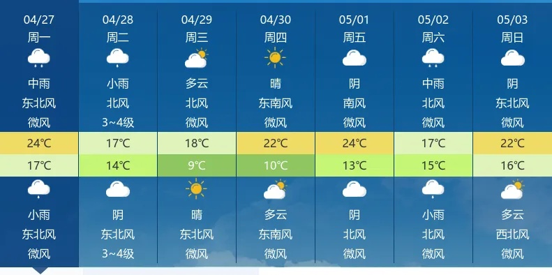 100%准确的天气预报只是个噱头，别被下载软件忽悠了