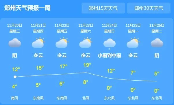 河南省未来7天天气预报，晴雨交替，气温波动需留意