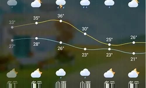 喀左天气预报15天，生活与出行的贴心指南