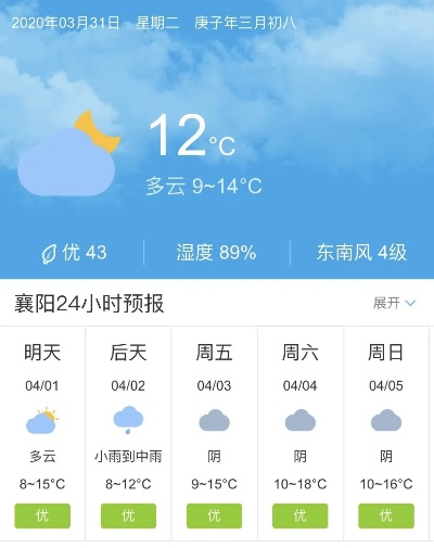 襄阳天气预报15天查询,提前规划,从容应对多变天气 襄阳天气预报15天查询,提前规划,从容应对多变天气
