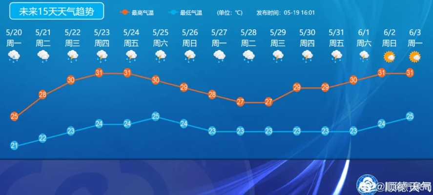 40天天气预报最准确,科学与局限的深度解析 40天天气预报最准确,科学与局限的深度解析