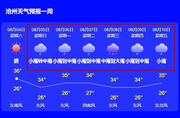 沧州天气预报15天，四季轮转中的生活指南