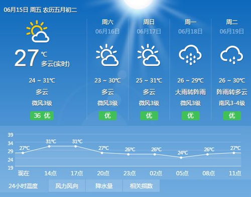 指尖轻触,风云尽知—实时天气预报下载全攻略 指尖轻触,风云尽知—实时天气预报下载全攻略