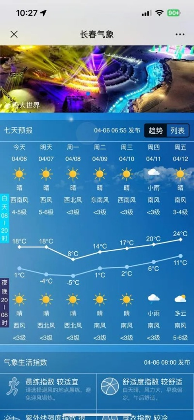 ds足球官网app下载-长春天气预报15天查询30天，掌握气候脉搏，从容规划生活