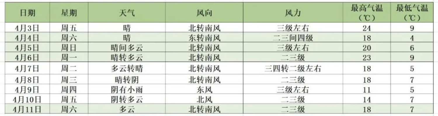 在线麻将小游戏-北京近一个月天气预报，秋意渐浓，气温波动中迎寒冬