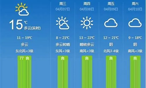 广东11选5-邱县天气预报,春意渐浓,天气多变需留意 广东11选5-邱县天气预报,春意渐浓,天气多变需留意