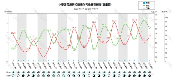 777老虎机单机免费游戏-朝阳晴雨表,从一周到15天的天气预测,我们离精准还有多远? 777老虎机单机免费游戏-朝阳晴雨表,从一周到15天的天气预测,我们离精准还有多远?