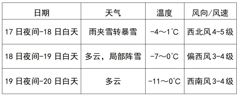 pg娱乐-虎林市天气预报,明日气温骤降,市民需防范寒潮来袭 pg娱乐-虎林市天气预报,明日气温骤降,市民需防范寒潮来袭