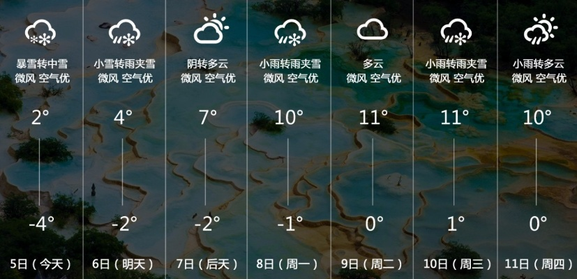聚富论坛-七日天气预报，在不确定中寻找确定的脚步