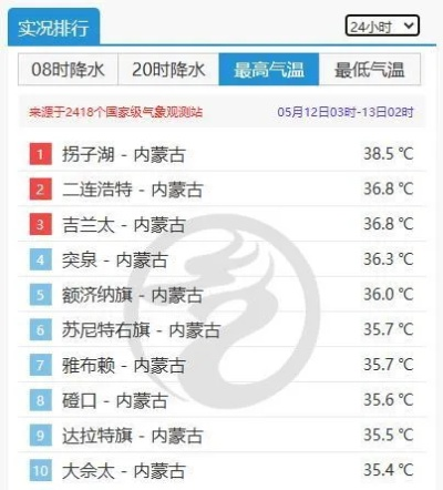 bg视讯最新地址-呼市天气预报，一座城市的呼吸与温度