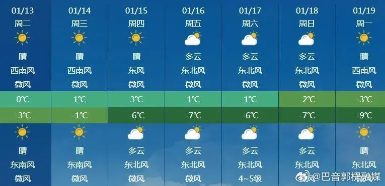 彩票平台-邢台天气，一方水土的冷暖诗篇