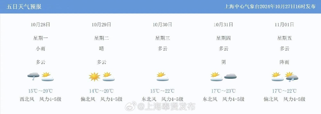 易彩堂网站登录-上海天气预报详情，明日晴转多云，周末迎小幅降温
