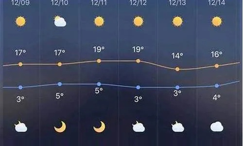 长垣天气预报15天，未来半月天气趋势分析与生活指南