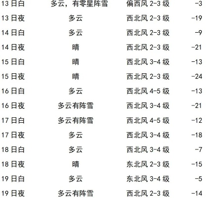 哈尔滨未来40天天气预报查询,冰雪之城的天气密码与生活指南 哈尔滨未来40天天气预报查询,冰雪之城的天气密码与生活指南
