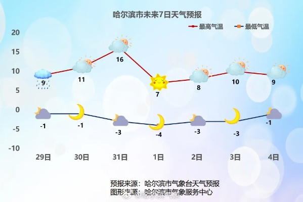 哈尔滨未来40天天气预报查询,冰雪之城的天气密码与生活指南 哈尔滨未来40天天气预报查询,冰雪之城的天气密码与生活指南