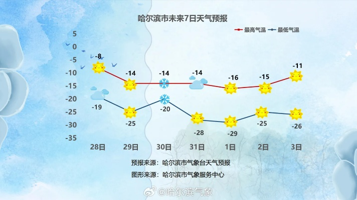 哈尔滨未来40天天气预报查询,冰雪之城的天气密码与生活指南 哈尔滨未来40天天气预报查询,冰雪之城的天气密码与生活指南