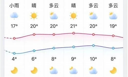 淄博天气预报15天,春秋短暂,晴雨无常,出行前请留意 淄博天气预报15天,春秋短暂,晴雨无常,出行前请留意