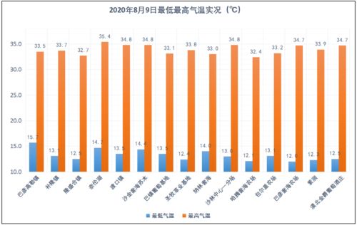 抚州天气预报30天查询，掌握未来一个月天气变化，出行生活更从容